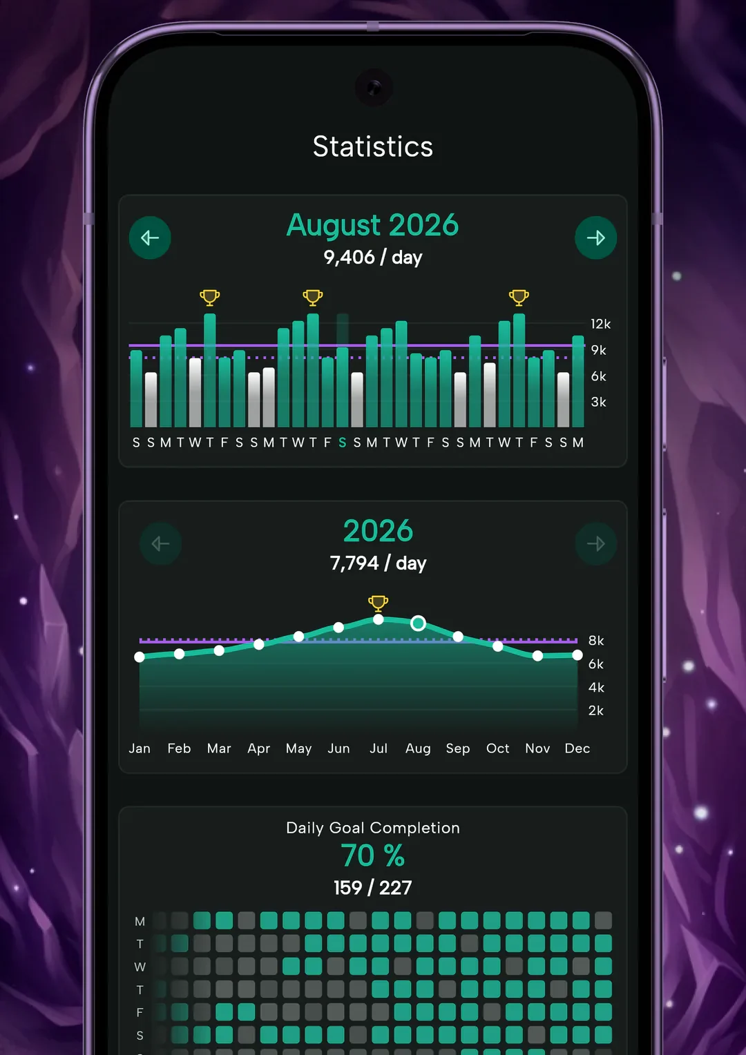 The statistics screen in Steps and Beasts with a monthly step chart, a yearly average curve, and a daily goal completion heatmap at 70 percent