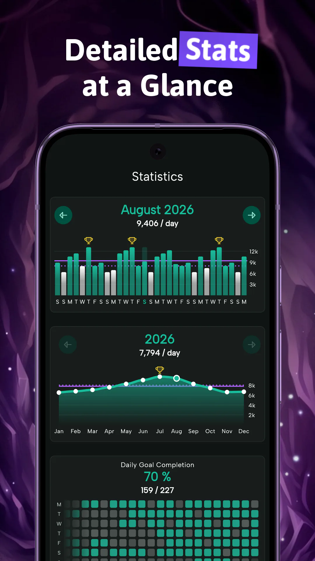 Statistics screen under Detailed Stats at a Glance, with monthly bars, a yearly trend, and a daily goal heatmap
